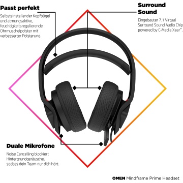 OMEN Mindframe Prime Mikrofon Noise Cancelling Virtual Surround Sound RGB schwarz – Bild 3